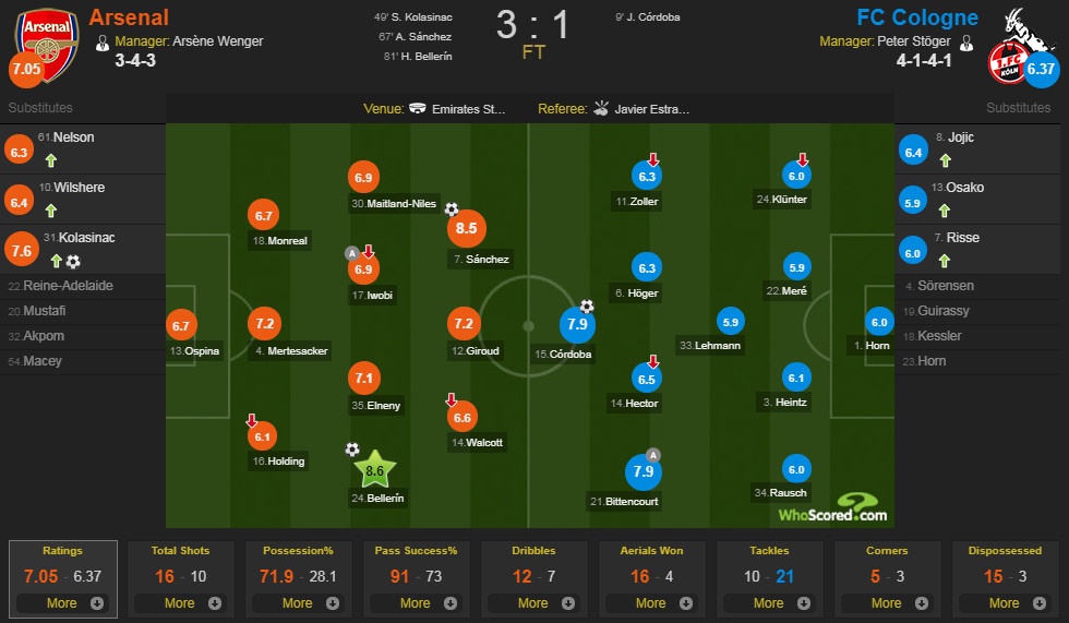 Arsenal thang nguoc dai dien Duc anh 14