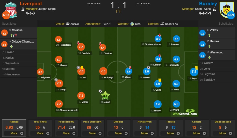 Liverpool vs Burnley ảnh 2 Liverpool vs Burnley anh 2