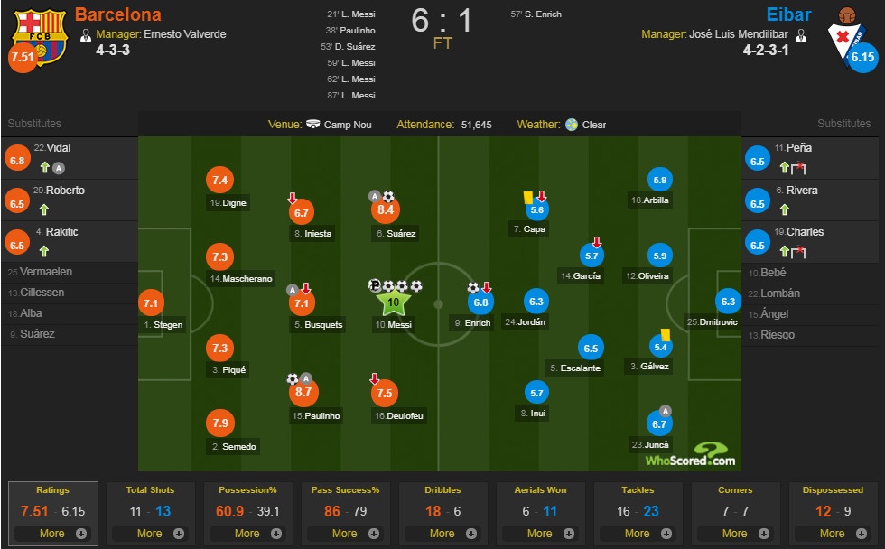 Messi ghi 4 bàn ảnh 12 Messi ghi 4 ban anh 12