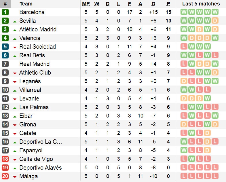 Ronaldo tái lập kỷ lục buồn ảnh 10 Ronaldo tai lap ky luc buon anh 10