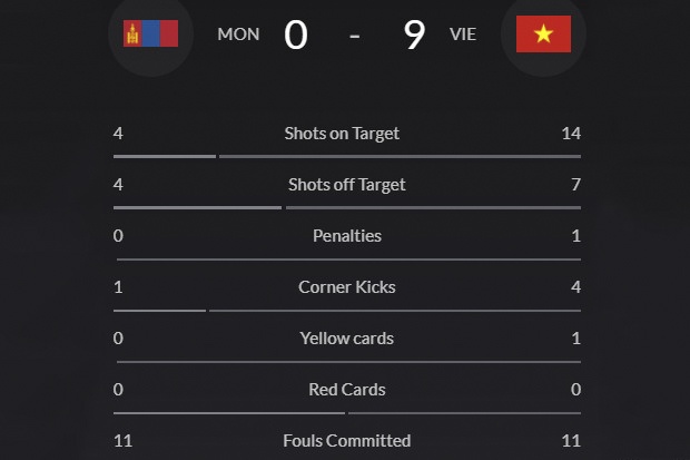 U16 Mông Cổ vs U16 Việt Nam ảnh 2 U16 Mong Co vs U16 Viet Nam anh 2