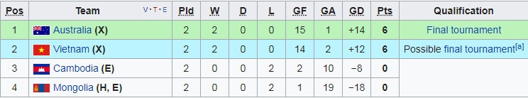 U16 Mông Cổ vs U16 Việt Nam ảnh 3 U16 Mong Co vs U16 Viet Nam anh 3