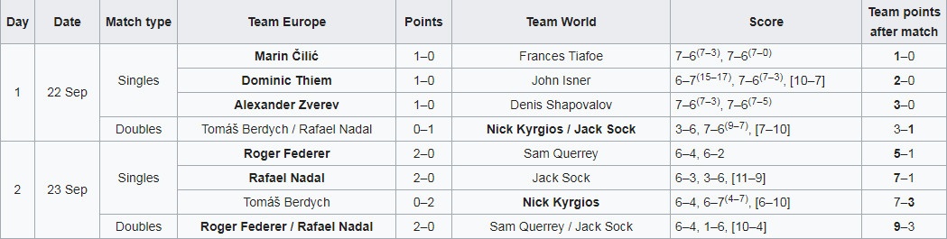 Federer,  Nadal thang nhoc nhan anh 13