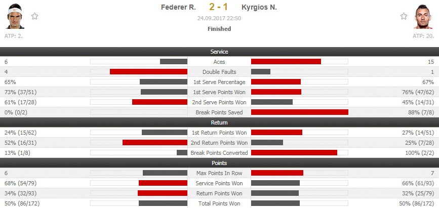 Kyrgios bat khoc sau that bai truoc Federer anh 2