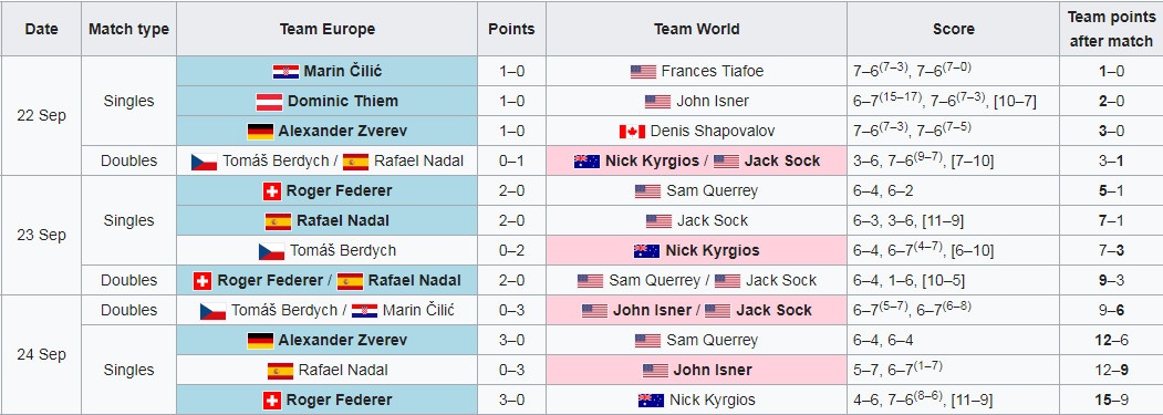 Kyrgios bat khoc sau that bai truoc Federer anh 3