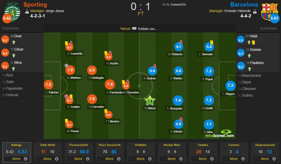 Barca danh bai doi bong cu cua Ronaldo anh 9