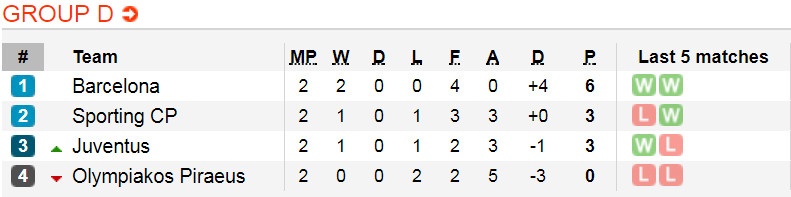 Barca danh bai doi bong cu cua Ronaldo anh 10