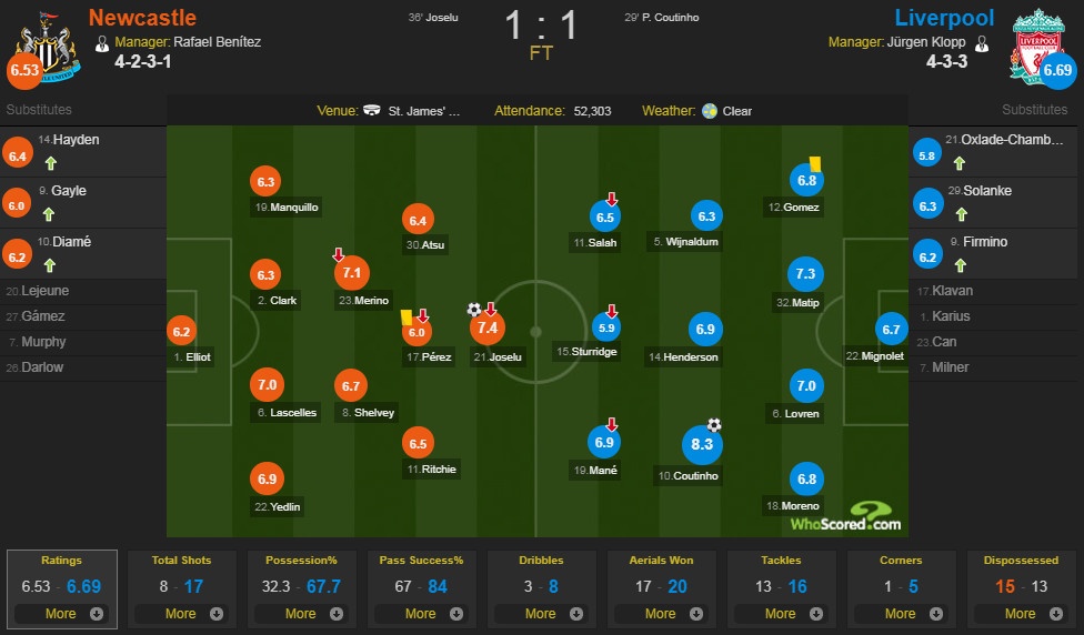 Newcastle vs Liverpool ảnh 2 Newcastle vs Liverpool anh 2