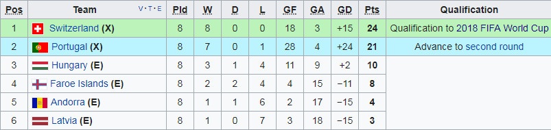 Ronaldo đứng trước cơ hội lớn ảnh 11 Ronaldo dung truoc co hoi lon anh 11