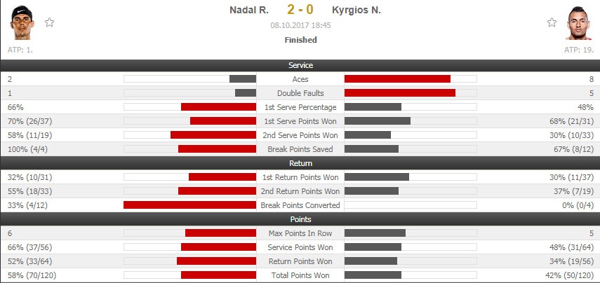 Nadal vượt Federer về số danh hiệu  ảnh 10 Nadal vuot Federer ve so danh hieu anh 10