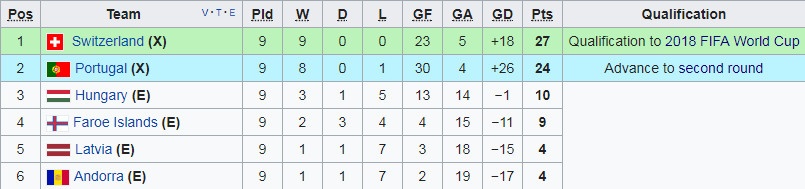 Ronaldo bất ngờ dự bị ảnh 2 Ronaldo bat ngo du bi anh 2