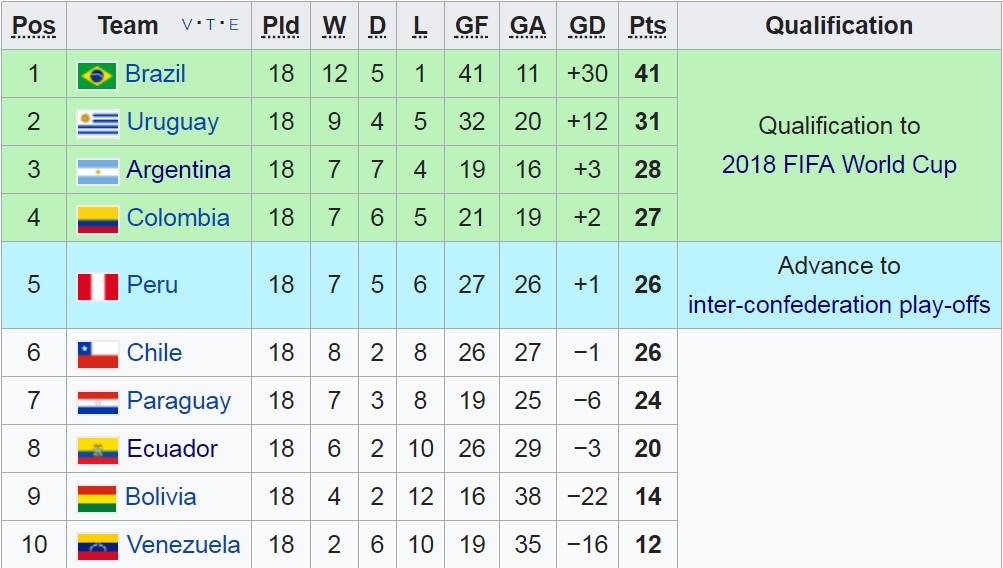 Chile thua đậm Brazil ảnh 13 Chile thua dam Brazil anh 13