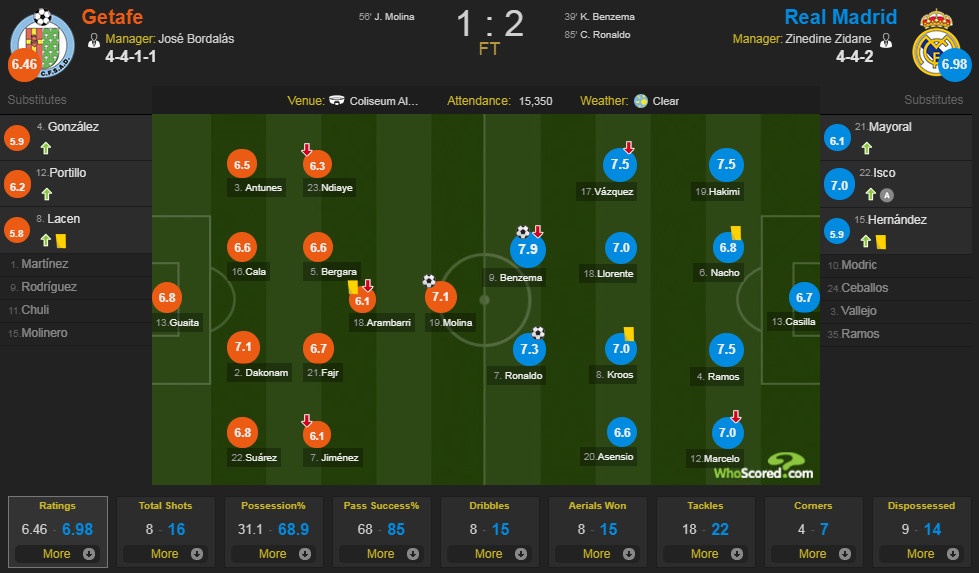 Getafe vs Real Madrid ảnh 2 Getafe vs Real Madrid anh 2