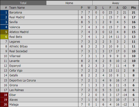 Getafe vs Real Madrid ảnh 3 Getafe vs Real Madrid anh 3