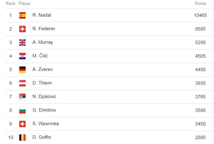 Nadal rút lui khỏi Basel Open ảnh 2 Nadal rut lui khoi Basel Open anh 2