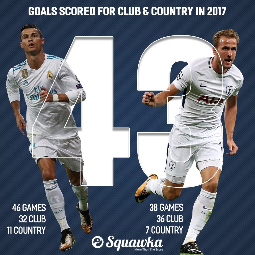 Kane vui mừng nhận ‘món quà’ từ Ronaldo ảnh 2 Kane vui mung nhan ‘mon qua’ tu Ronaldo anh 2