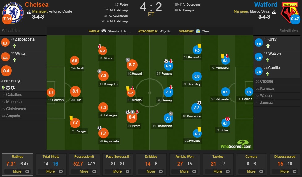 Chelsea vs Watford ảnh 2 Chelsea vs Watford anh 2