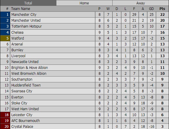 Chelsea vs Watford ảnh 3 Chelsea vs Watford anh 3