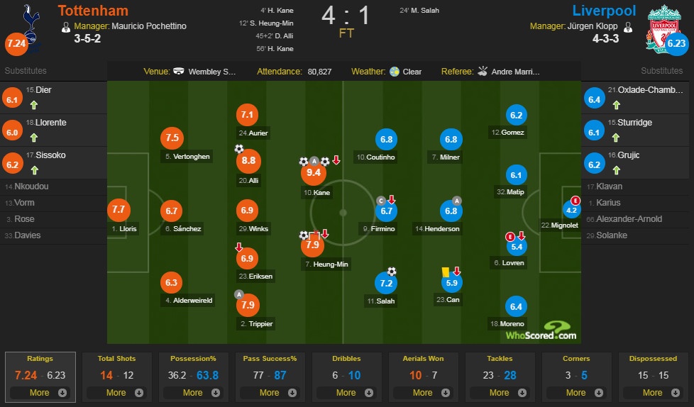 Tottenham vs Liverpool ảnh 2 Tottenham vs Liverpool anh 2