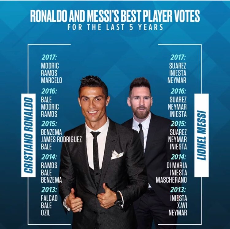 đau khổ khi trao The Best cho Ronaldo ảnh 2 dau kho khi trao The Best cho Ronaldo anh 2