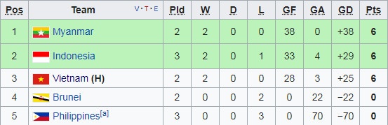 Futsal Viet Nam vs Indonesia anh 2