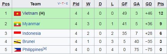Viet Nam vs Myanmar anh 2