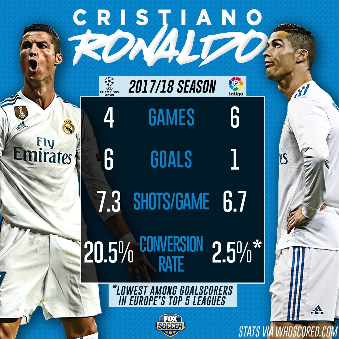 Ronaldo xứng danh Quả bóng vàng nửa mùa ảnh 4 Ronaldo xung danh Qua bong vang nua mua anh 4