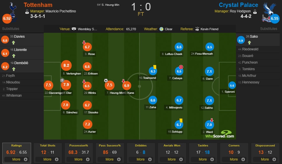 Tottenham vs Crystal Palace anh 2