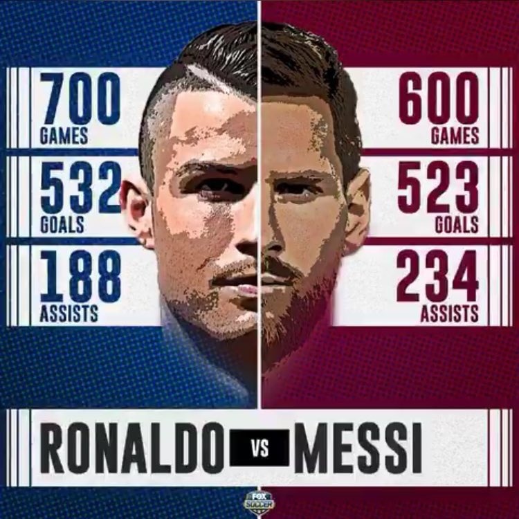 Ronaldo đánh cược vượt mặt Messi ảnh 2 Ronaldo danh cuoc vuot mat Messi anh 2