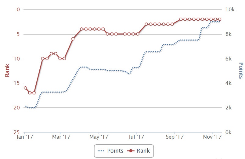 Federer vuot Tiger Woods anh 2