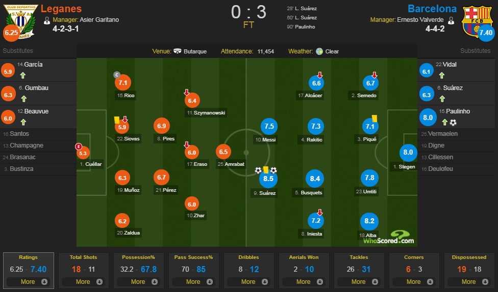 Leganes vs Barcelona anh 2