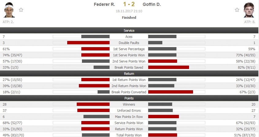 Federer thua soc o ban ket anh 14
