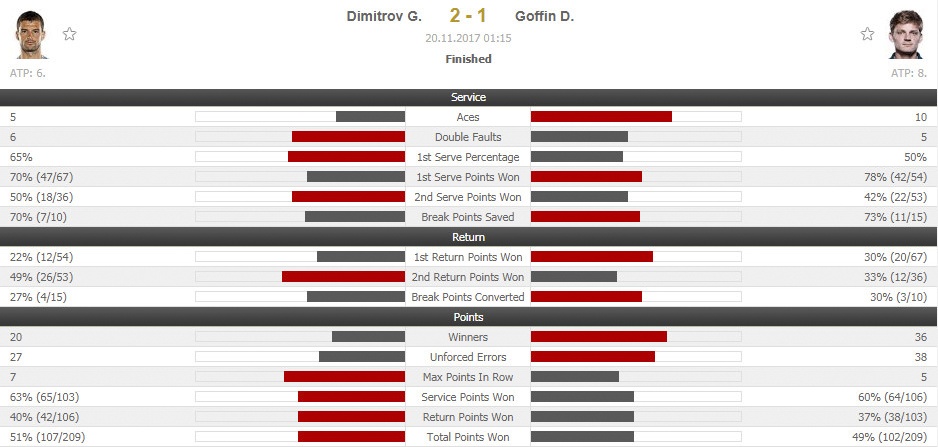 'Tieu Federer' guc xuong hanh phuc anh 17