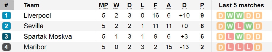 Liverpool vuot tam ve som vao ban ket anh 13