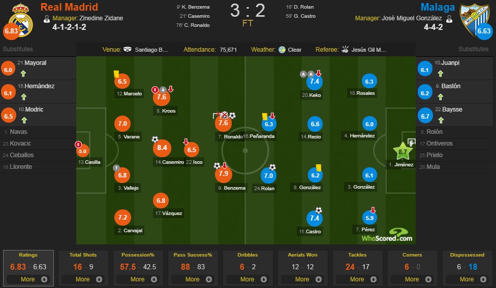Real Madrid vs Malaga anh 2