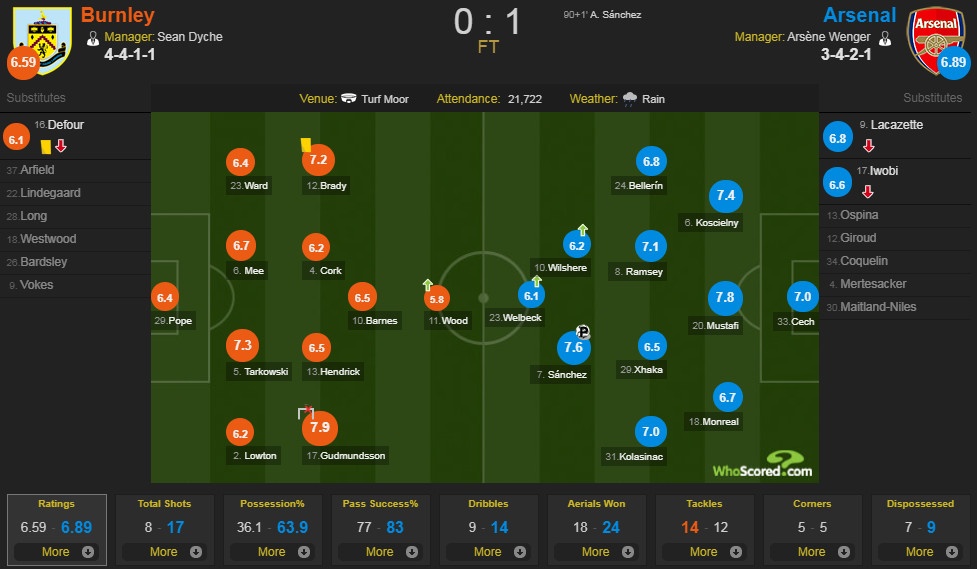 Burnley vs Arsenal anh 2