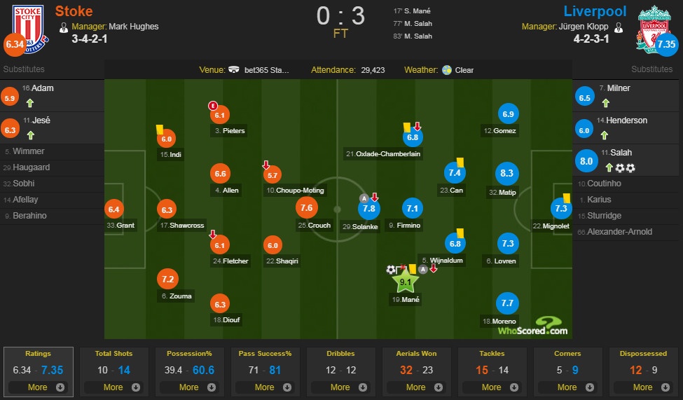 Salah lap cu dup anh 9