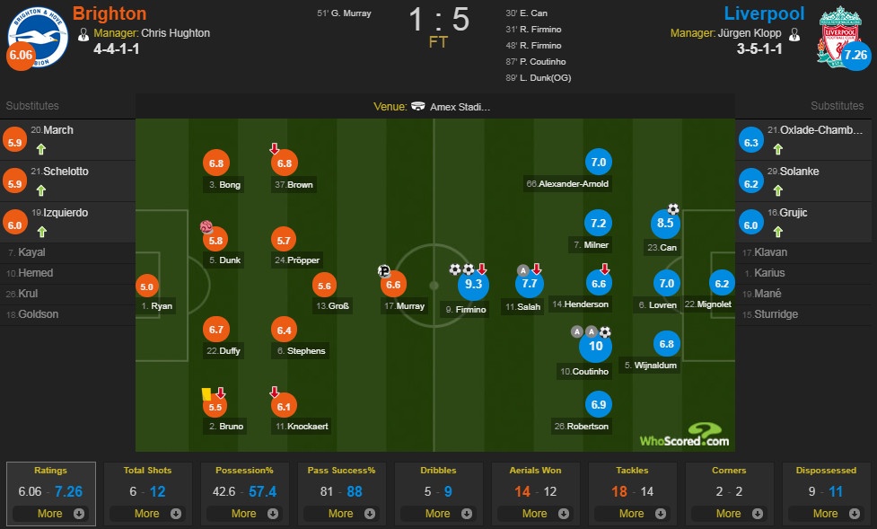 Brighton vs Liverpool anh 2