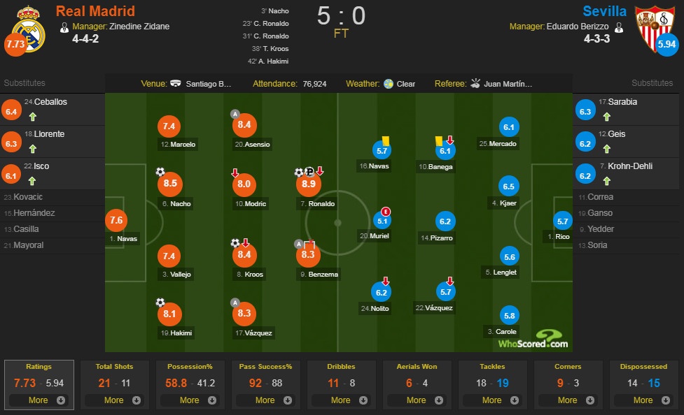 Real Madrid vs Sevilla anh 1