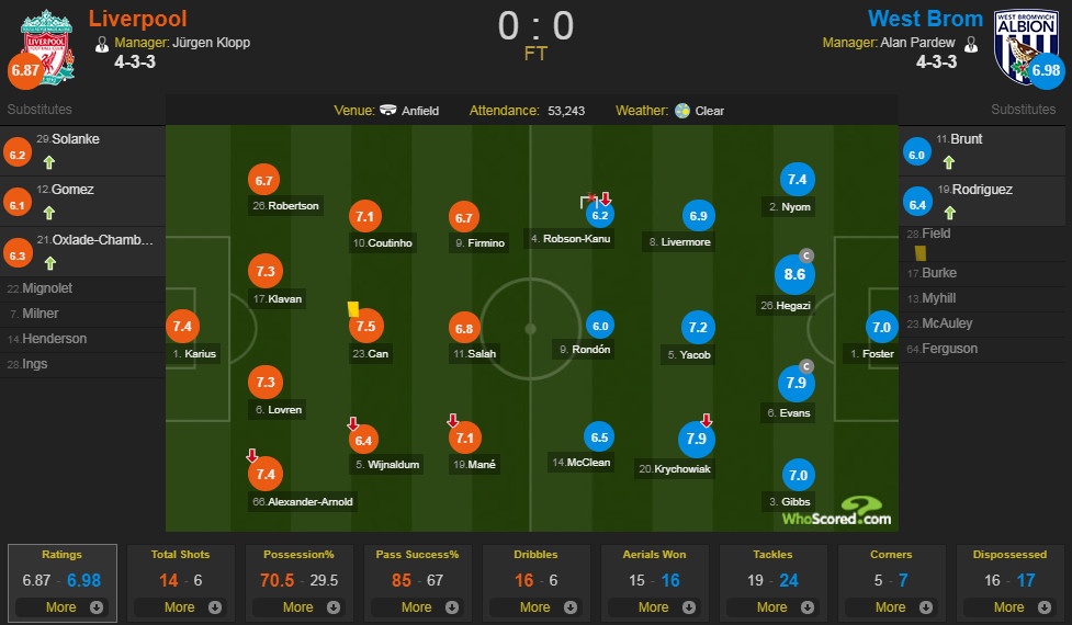 Liverpool an mung hut ban thang anh 10