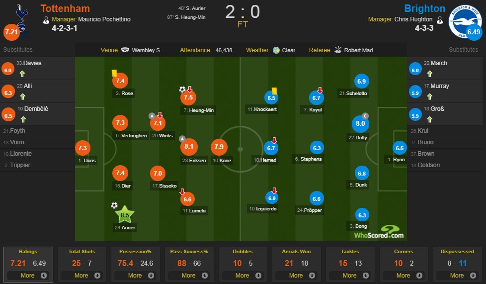 Arsenal tut xuong thu 7 anh 12