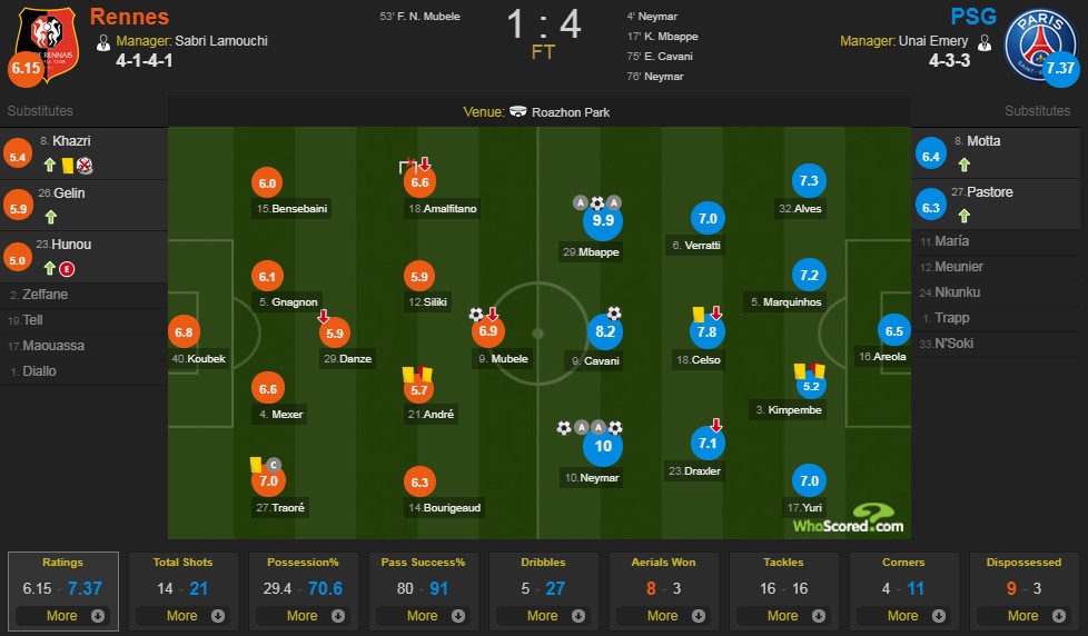 Rennes vs PSG ảnh 2 Rennes vs PSG anh 2