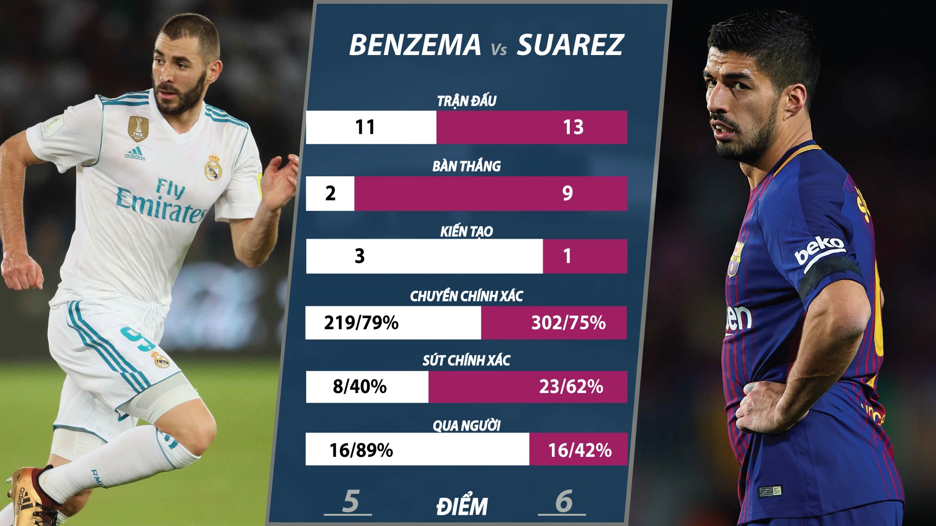 Ronaldo vs Messi anh 10