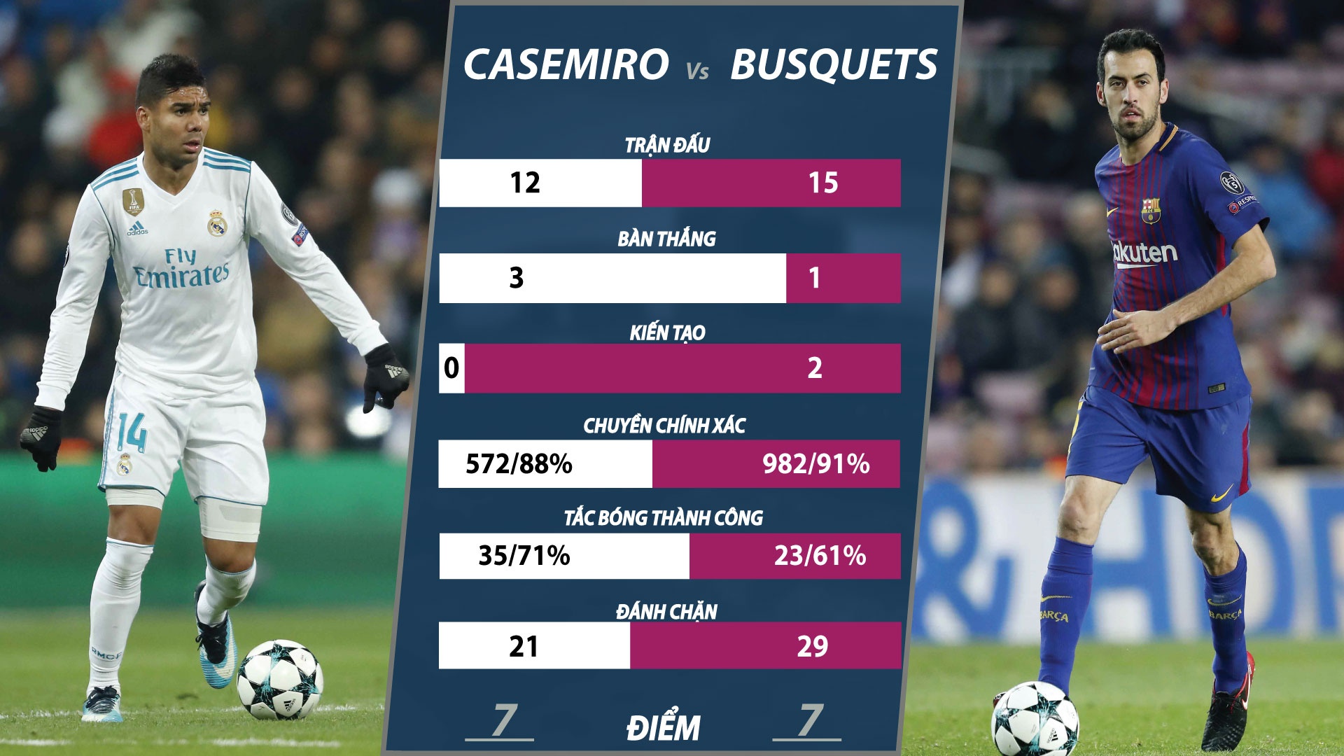 Ronaldo vs Messi anh 6