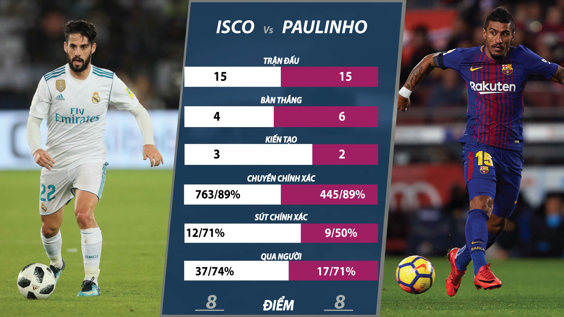 Ronaldo vs Messi anh 9