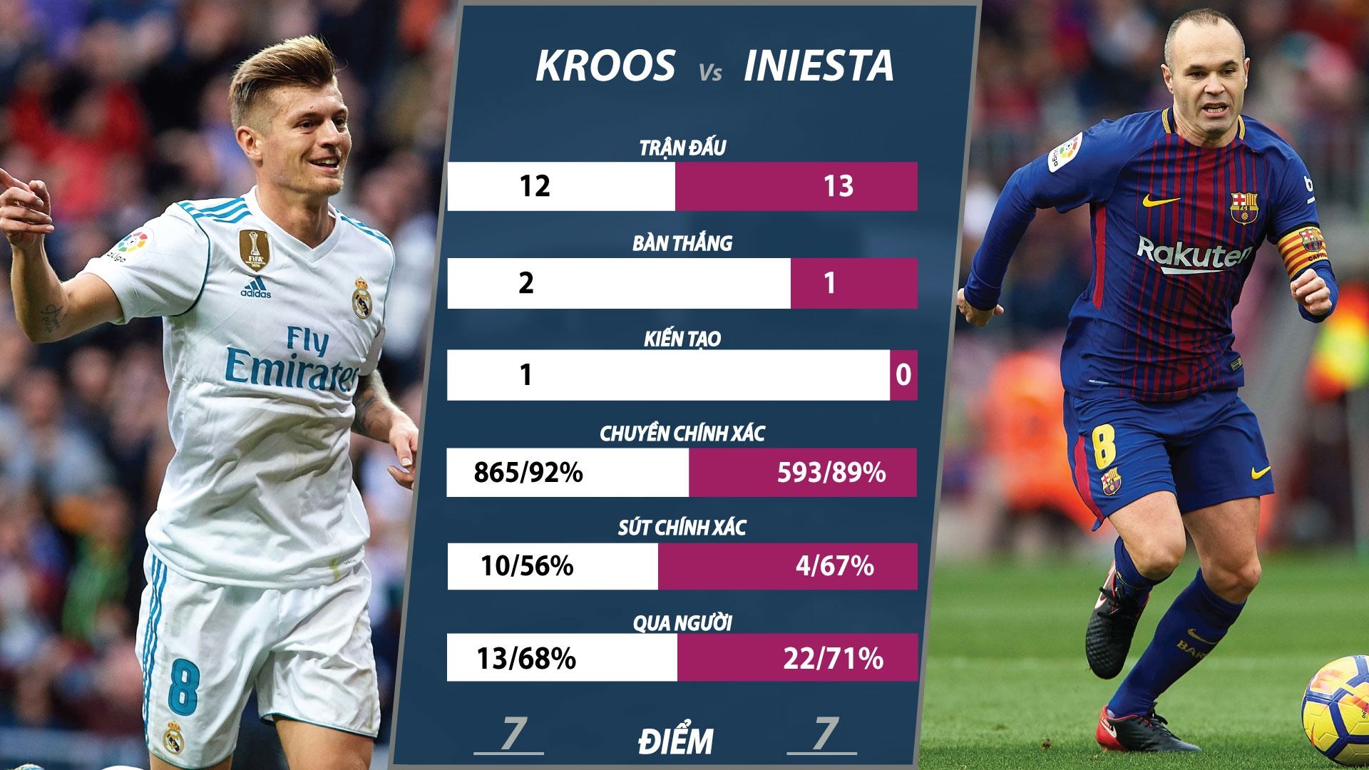 Ronaldo vs Messi anh 7