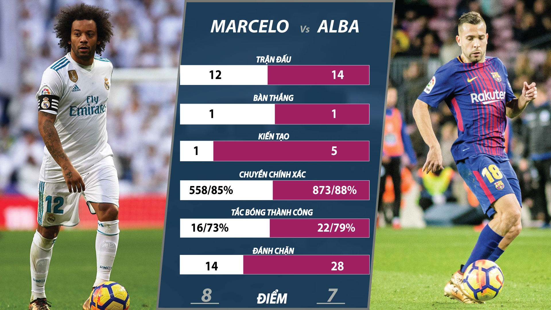Ronaldo vs Messi anh 4