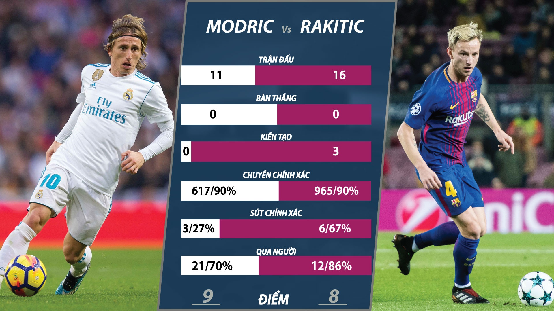 Ronaldo vs Messi anh 8