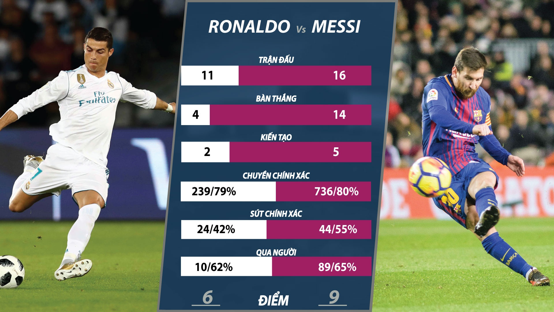 Ronaldo vs Messi anh 11