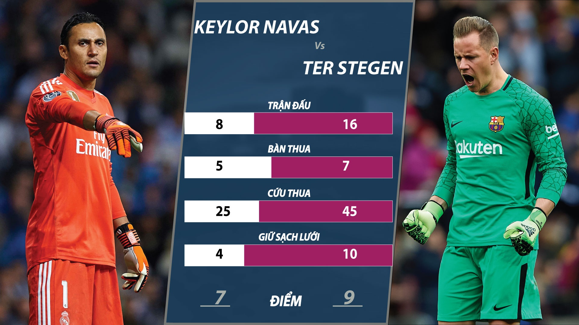 Ronaldo vs Messi anh 1